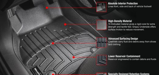 A Look At WeatherTech's Products for This Winter Season